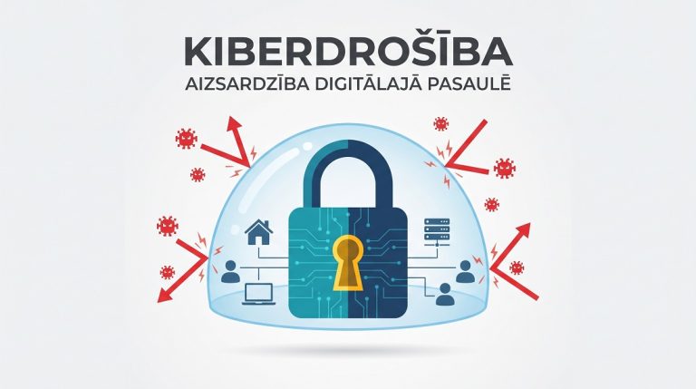 Latvijā pieaug kiberdrošības nozīme: pusgadā krāpniecībās zaudēti 7,8 miljoni eiro